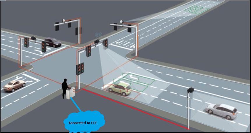Intelligent Transport Management System
